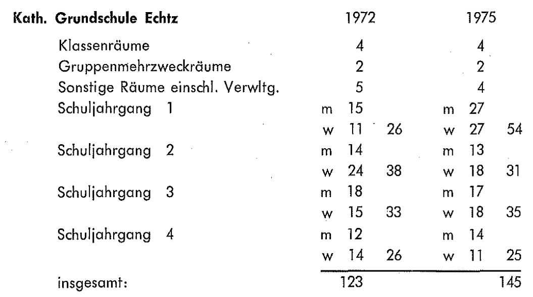 Kath. Grundschule Echtz